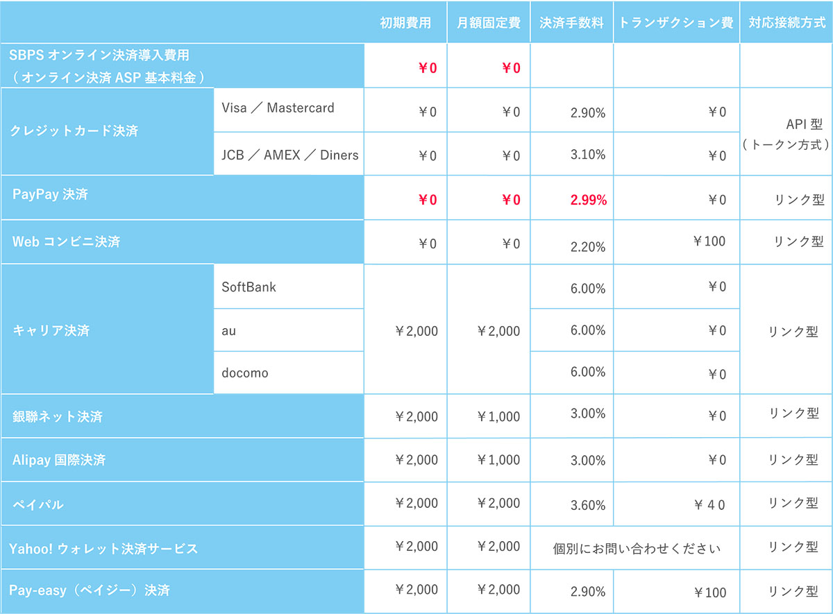 価格表:クレジットカード導入ありの場合