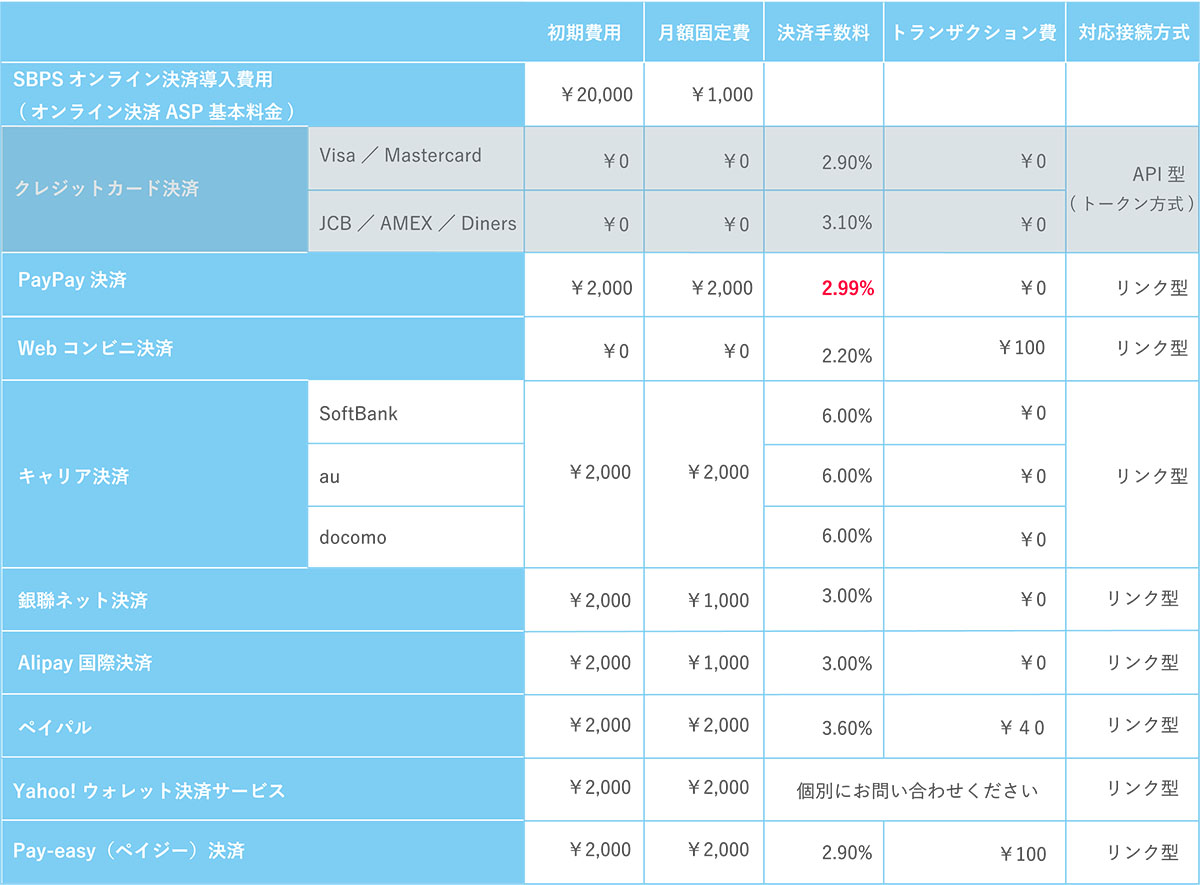 価格表:クレジットカード導入なしの場合